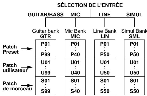 ROLAND BR-864 - Patches et banques d'effets - 1