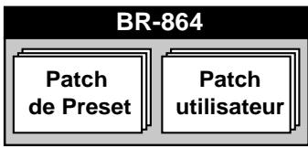 ROLAND BR-864 - Patches de morceau (S) - 1