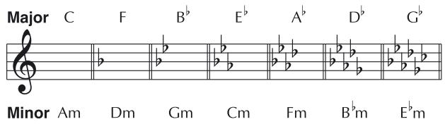 ROLAND BR-864 - BOW: - 1