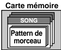 ROLAND BR-864 - Patterns de morceaux (S) - 2