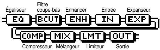ROLAND CD-X1 - Liste des paramètres des outils de mastering - 1
