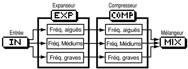 ROLAND CD-X1 - Liste des paramètres des outils de mastering - 2