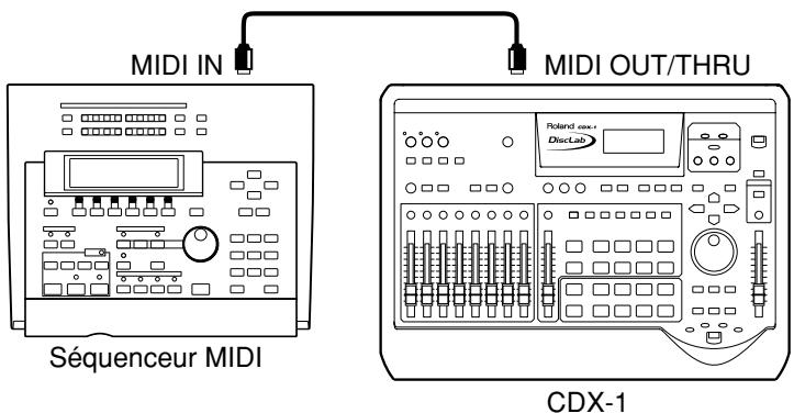 ROLAND CD-X1 - Synchronisation à un séquenceur ou une boîte à rythmes - 1