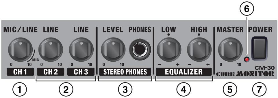 ROLAND CM-30 - Précautions supplémentaires - 1