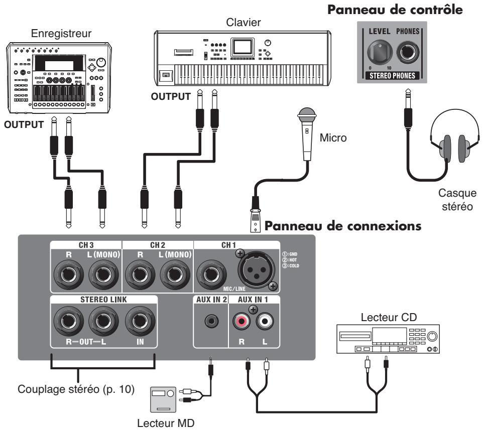 ROLAND CM-30 - Connecteur d'alimentation AC IN - 1