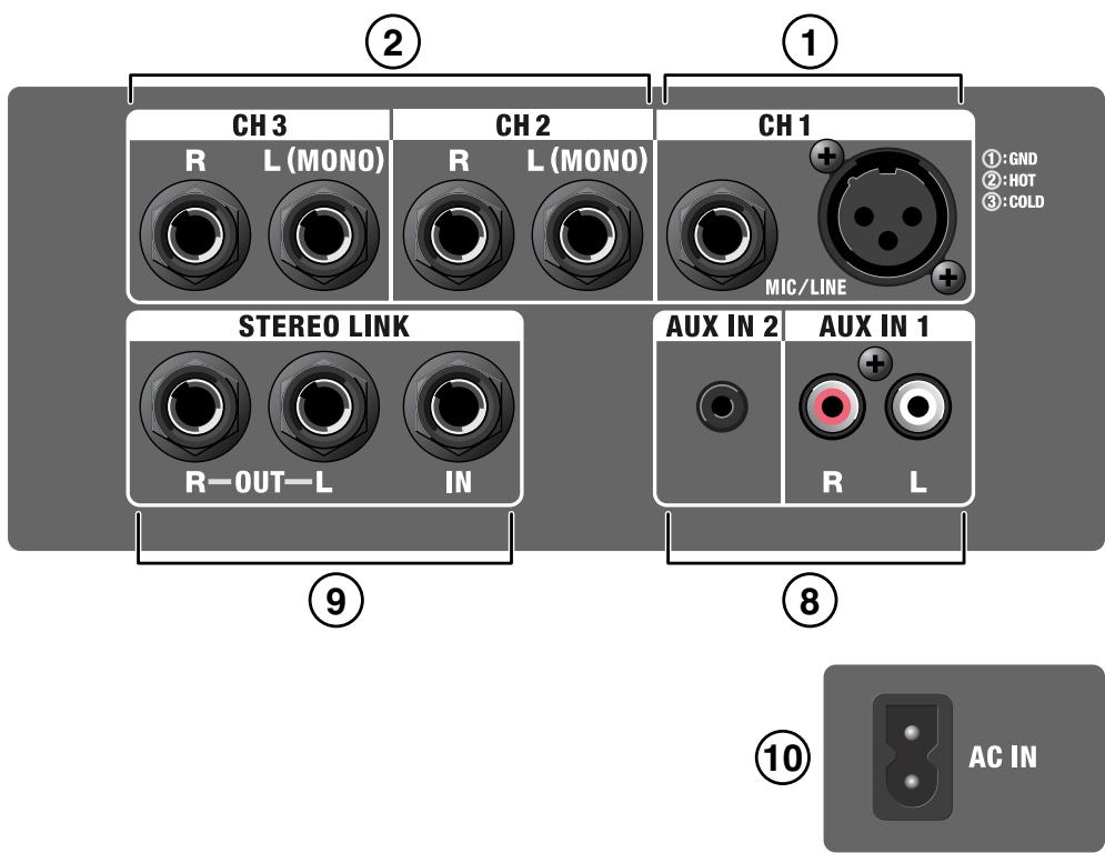 ROLAND CM-30 - Précautions supplémentaires - 2