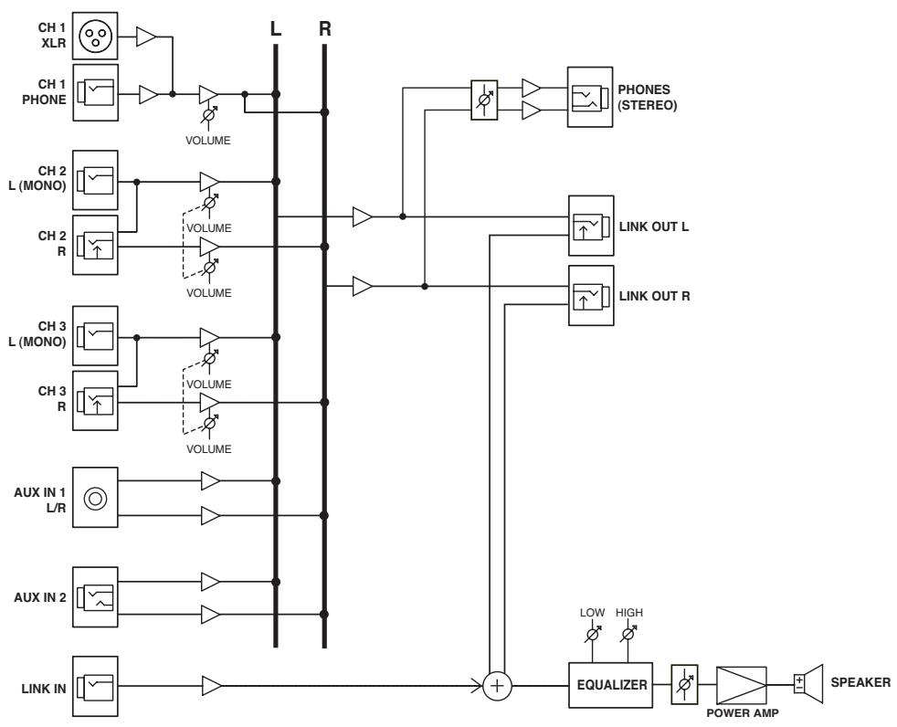 ROLAND CM-30 - Montage du cm-30 sur un pied de micro - 3
