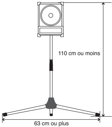 ROLAND CM-30 - Conseils d'utilisation avec pied de micro - 1
