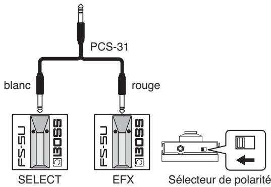 ROLAND CUBE-15 - Connecteur pédale (FOOT SW) - 1