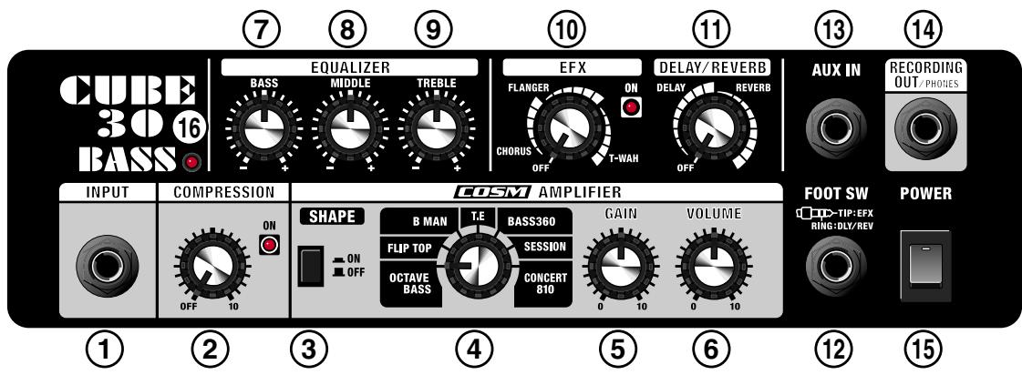 ROLAND CUBE-30 BASS - Mise hors tension : - 1