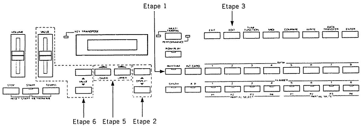 ROLAND D-10 - 1) Procédure d'édition - 2