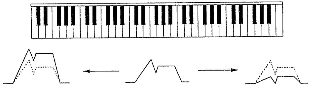 ROLAND D-10 - Suivi de touche d'ENV (Profondeur) - 1