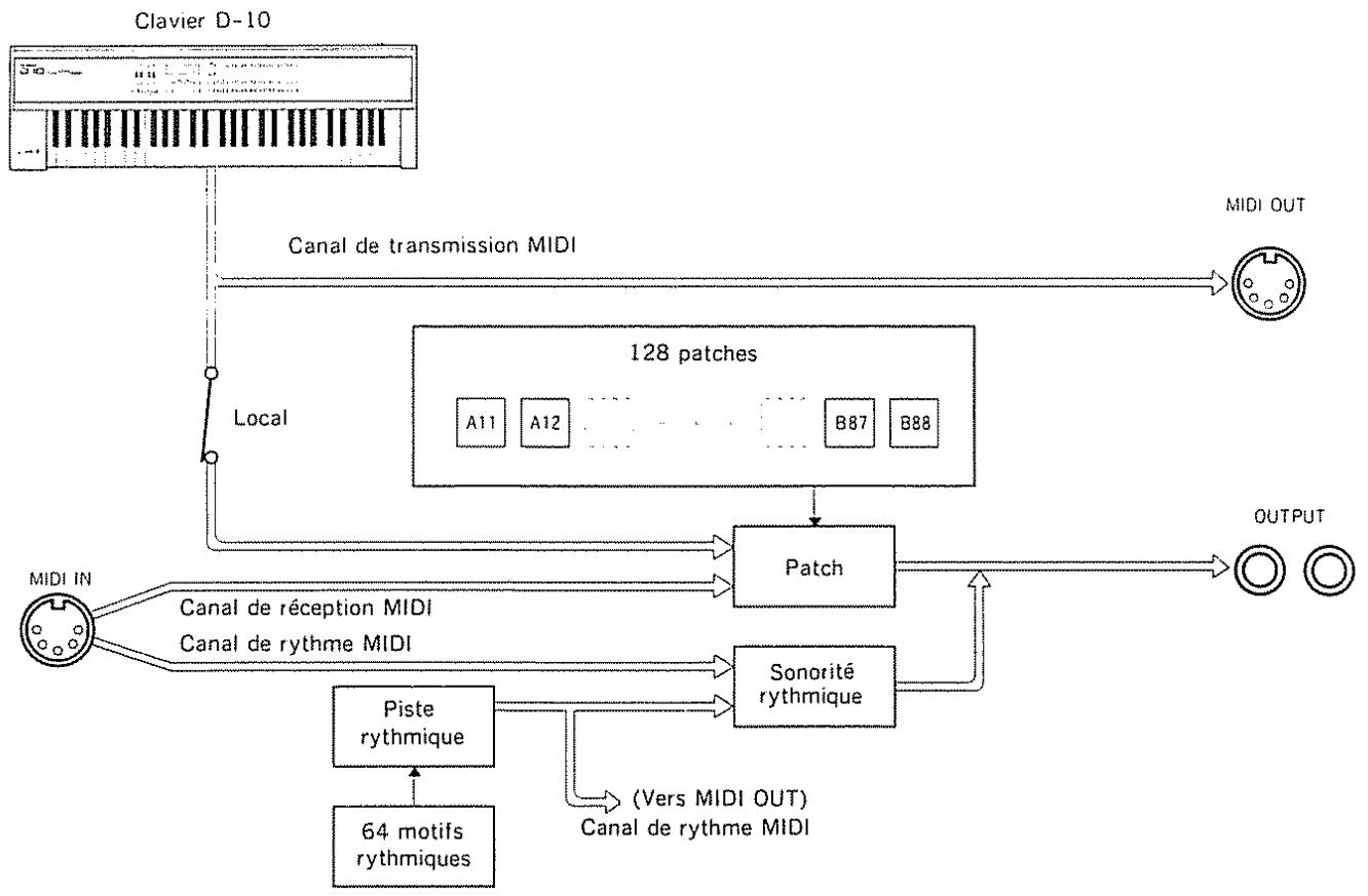 ROLAND D-10 - Mode d'exécution - 1
