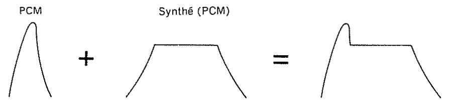 PCM + Synthé (PCM) =