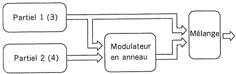 ROLAND D-10 - ○Mélange de deux partiels - 5