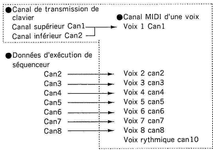 ROLAND D-10 - [Utilisation d'un séquenceur MIDI] - 5