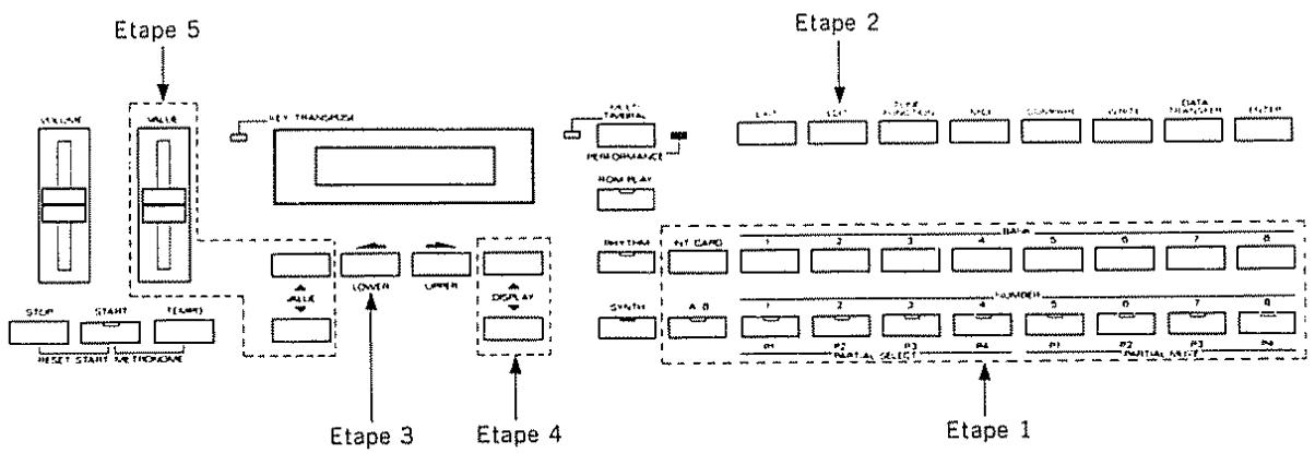 ROLAND D-10 - 1) Procédure d'édition - 1