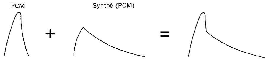 PCM + Synthé (PCM) =