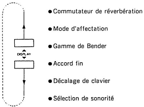 ROLAND D-10 - 1) Procédure d'édition - 3