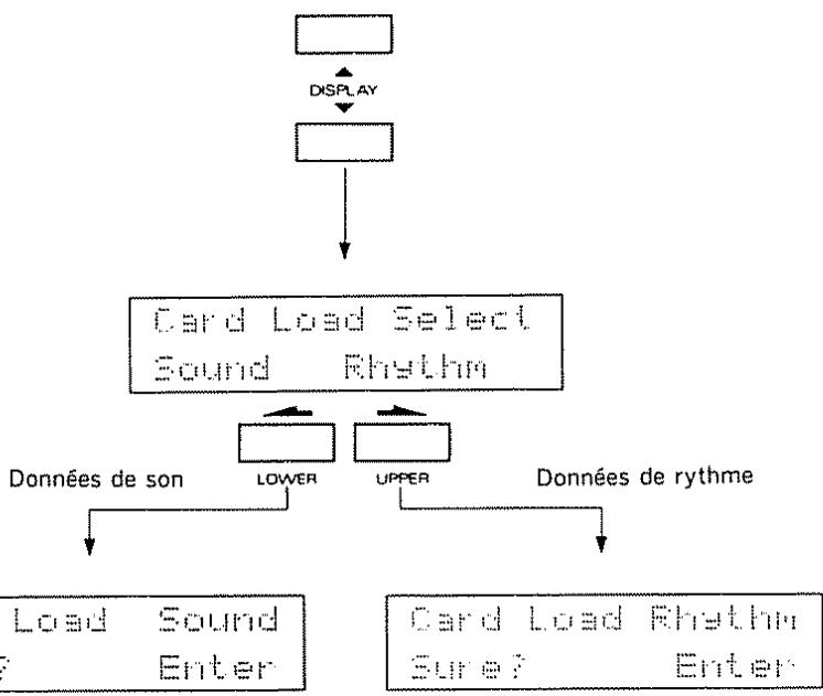 ROLAND D-10 - b. Chargement - 5