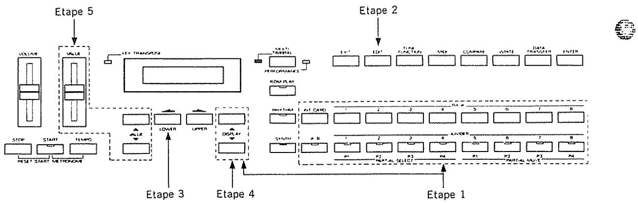ROLAND D-10 - 1) Procédure d'édition - 1