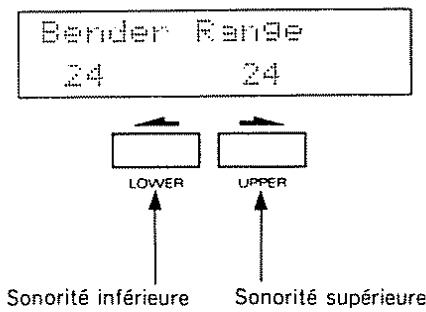 Bender Range 24 24 LOWER UPPER Sonorité inférieure Sonorité supérieure
