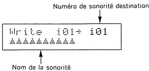 Numéro de sonorité destination Write i01 ÷ i01 Nom de la sonorité
