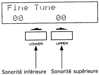 Fine Tune 80 80 LOWER UPPER Sonorité inférieure Sonorité supérieure