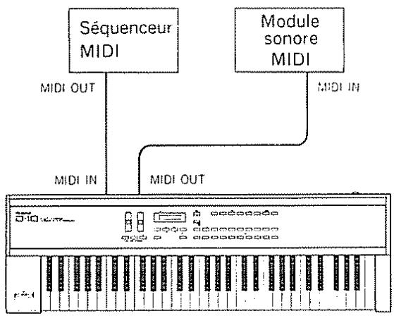 ROLAND D-10 - [Utilisation d'un séquenceur MIDI et d'un module sonore MIDI] - 1