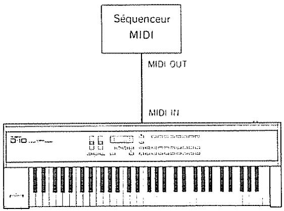 Séquenceur MIDI MIDI OUT MIDI IN