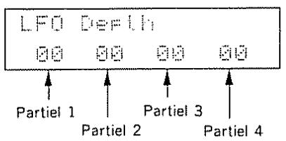 LFO Depth 00 00 00 00 Partiel 1 Partiel 2 Partiel 3 Partiel 4