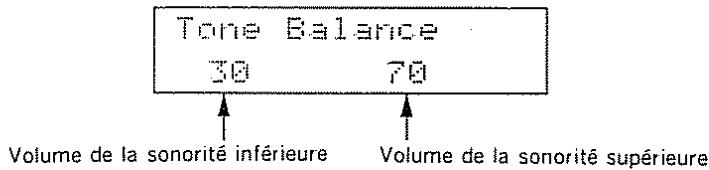 Tone Balance 30 70 Volume de la sonorité inférieure Volume de la sonorité supérieure