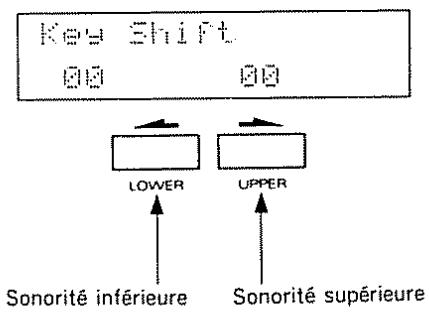 Key Shift 00 00 LOWER UPPER Sonorité inférieure Sonorité supérieure