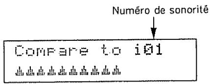Numéro de sonorité Compare to i01