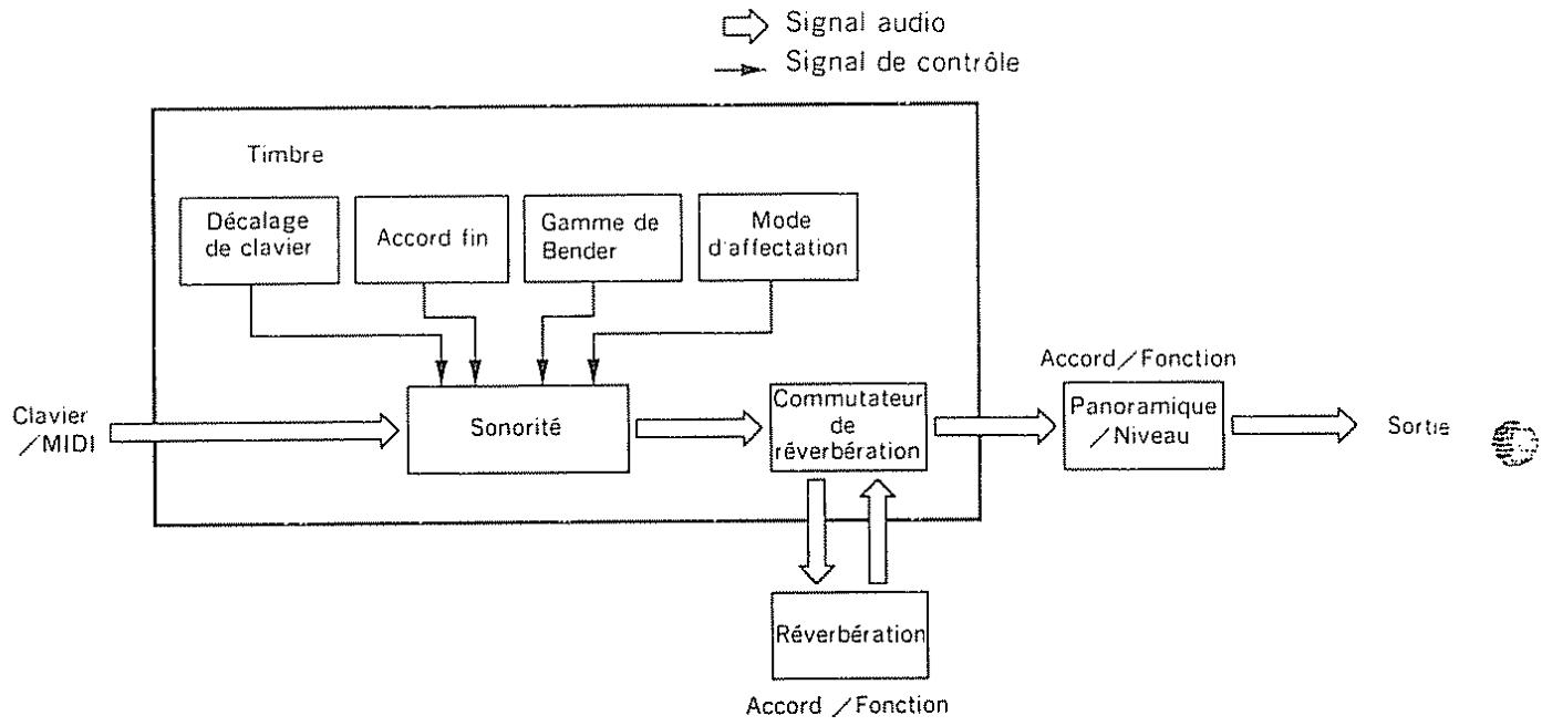 ROLAND D-10 - 2) Paramètres de timbre - 1