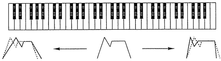 ROLAND D-10 - PCM - 2
