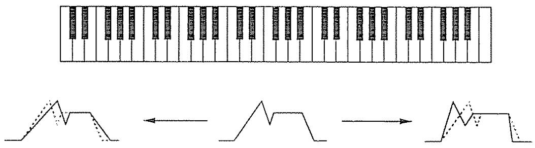 ROLAND D-10 - PCM - 2