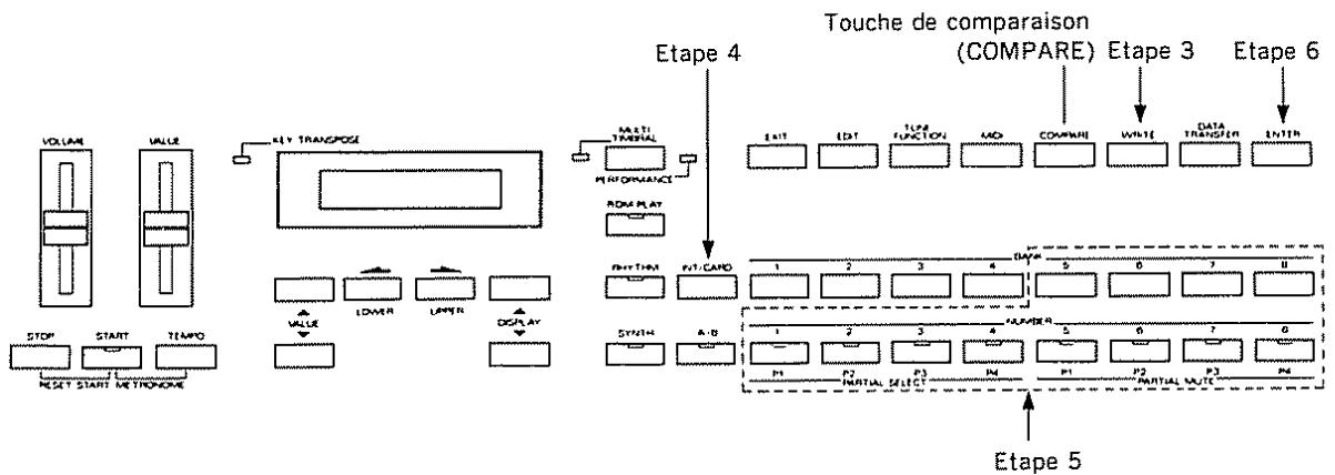 ROLAND D-10 - [Écriture sur une carte de mémoire] - 2