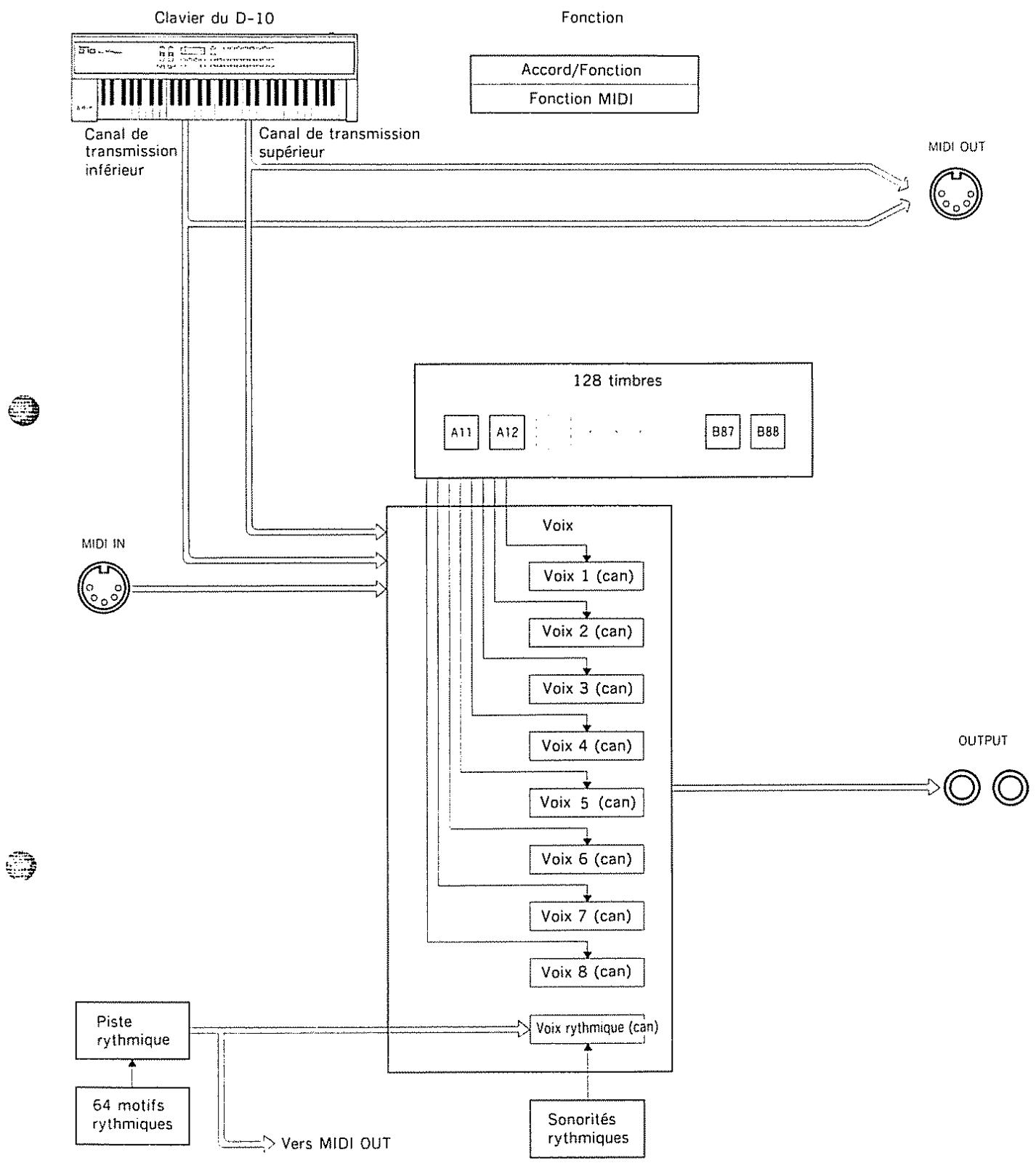 ROLAND D-10 - MODE MULTITIMBRAL - 3
