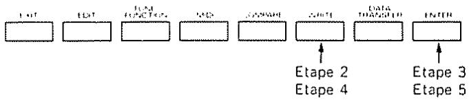 ROLAND D-10 - 2) Procédure d'écriture - 1