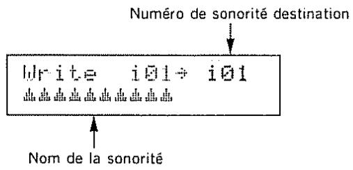 Numéro de sonorité destination Write i01 → i01 Nom de la sonorité