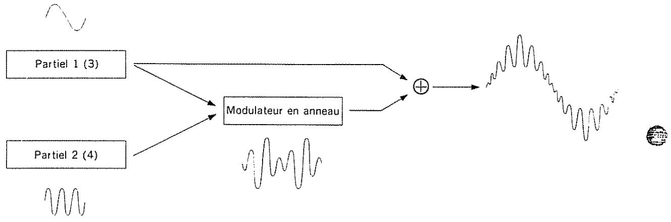 ROLAND D-10 - [En utilisant le modulateur en anneau] - 3