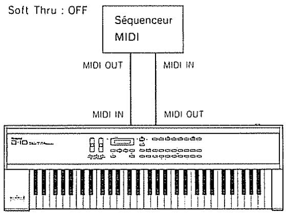 Soft Thru : OFF Séquenceur MIDI MIDI OUT MIDI IN MIDI IN MIDI OUT