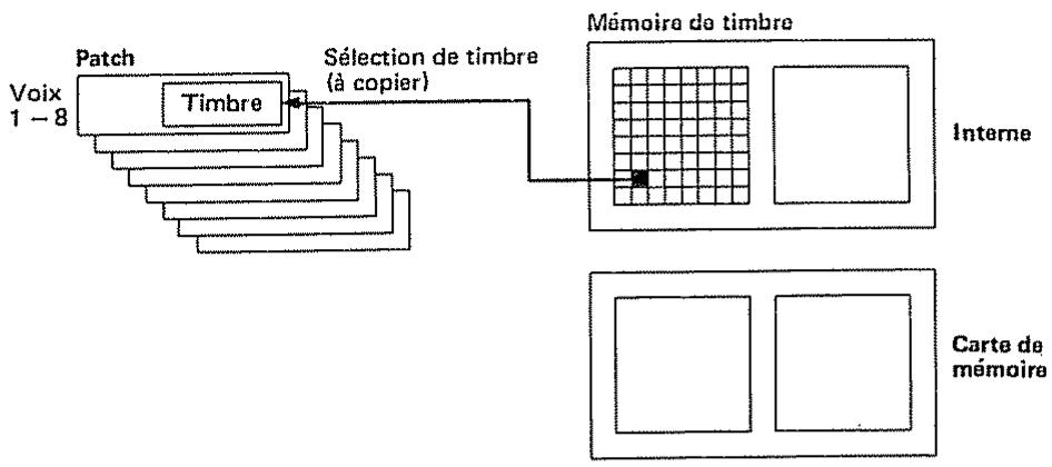 ROLAND D110 - [En quoi consiste chaque unité?] - 4