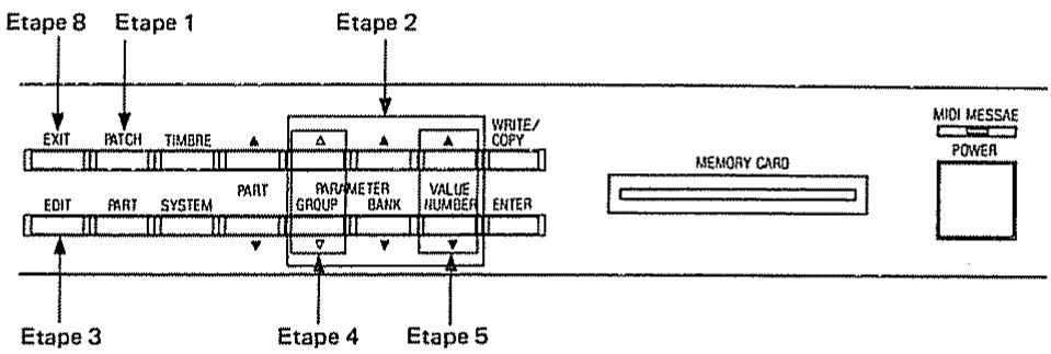 ROLAND D110 - Procédure d'édition - 1