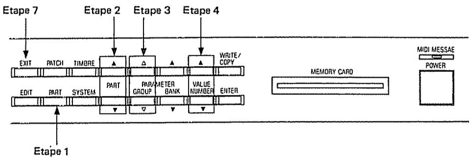 ROLAND D110 - Procedure d'écriture - 1