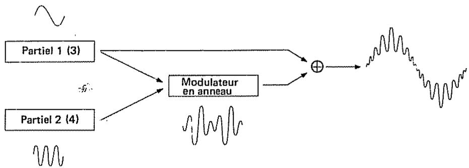 ROLAND D110 - 1) Structure - 6