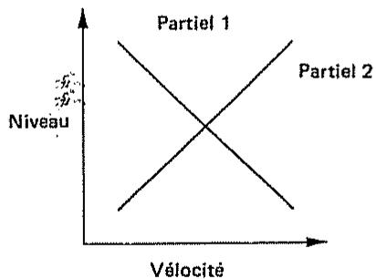 ROLAND D110 - 1) Structure - 3