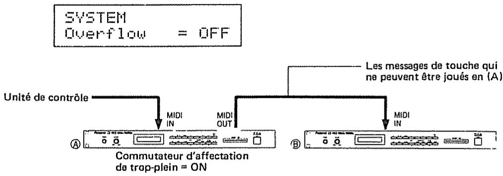 ROLAND D110 - - Accord principal - 3
