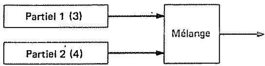 ROLAND D110 - [Fonctions de la structure] - 1